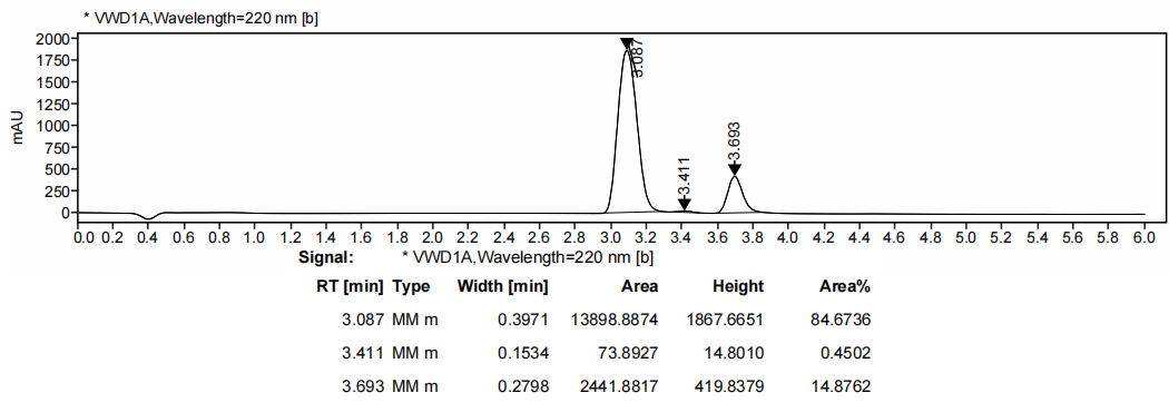 HPLC