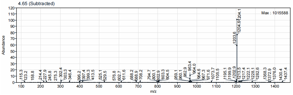Mass Spectrum
