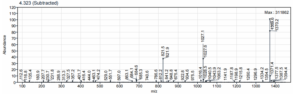 Mass Spectrum