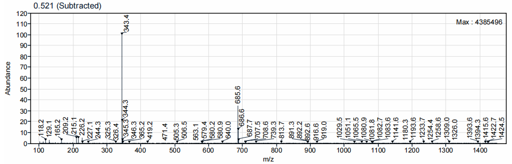 Mass Spectrum
