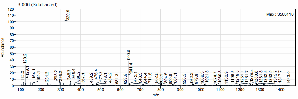 Mass Spectrum