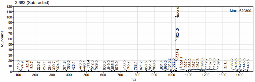 Mass Spectrum