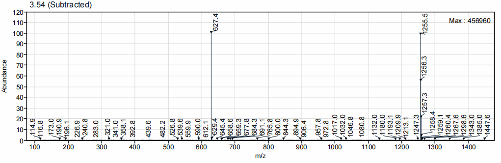 Mass Spectrum