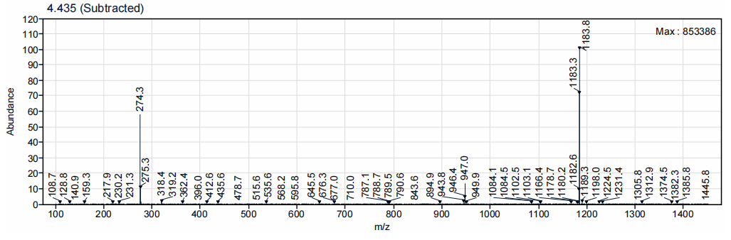 Mass Spectrum